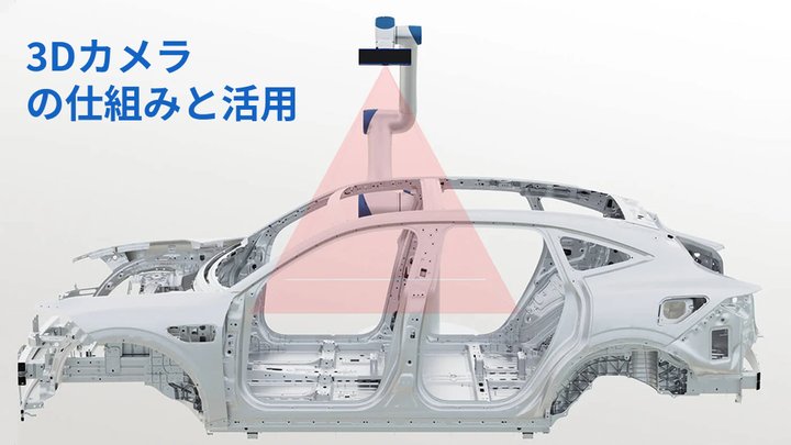 3Dカメラの仕組みと活用