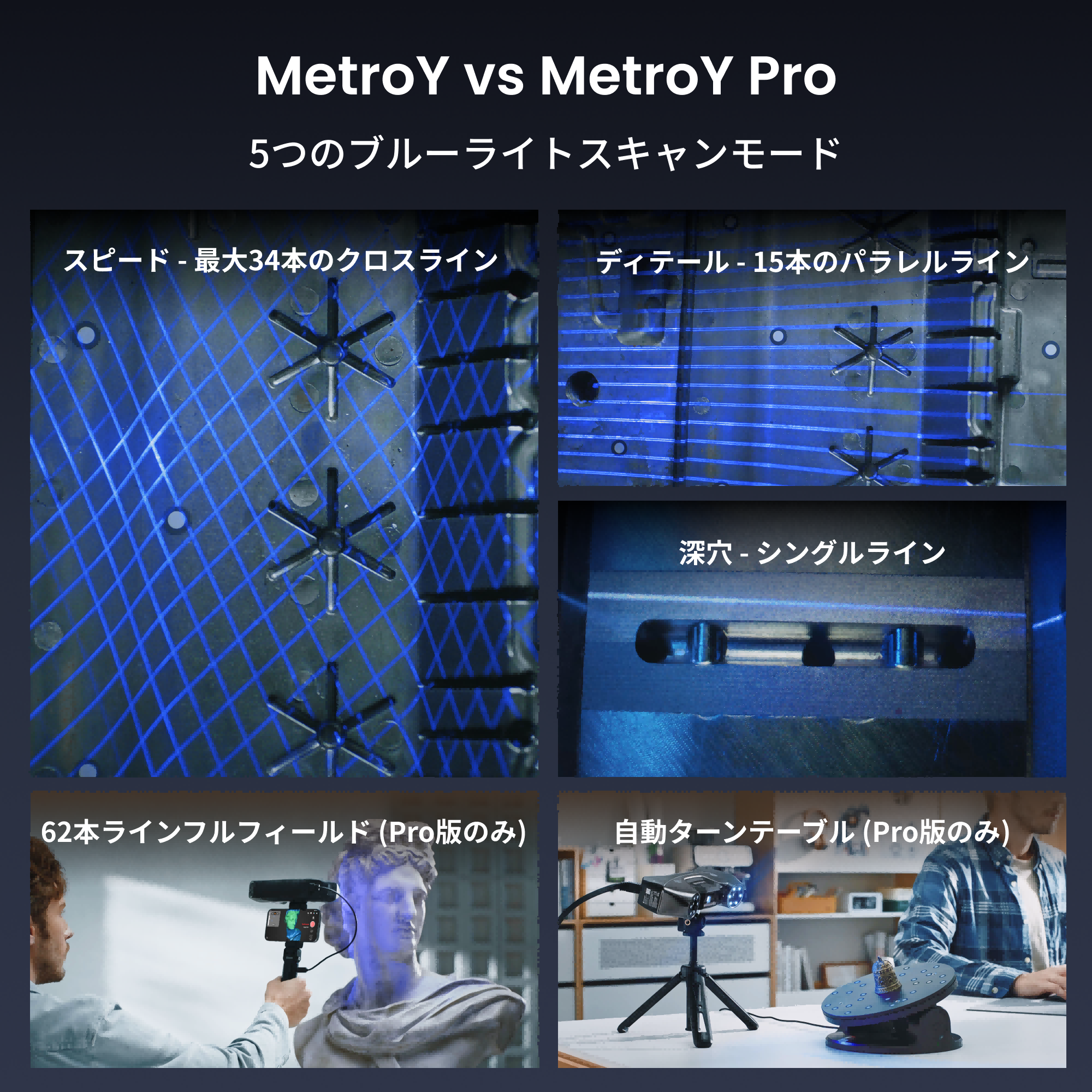 Revopoint MetroY & MetroY Pro: 小中ワークピース向けワイヤレスブルーレーザー3Dスキャナー