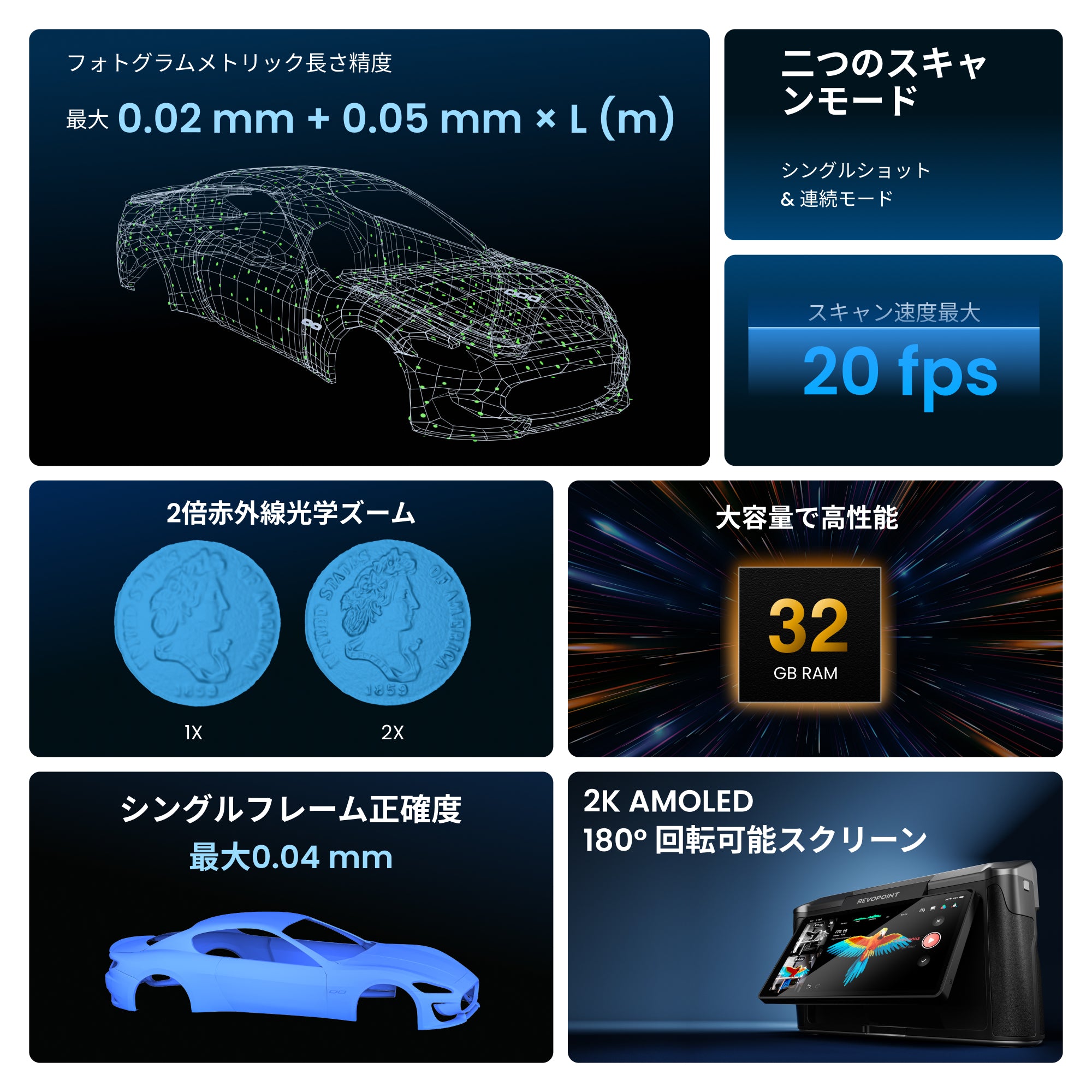 MIRACO PLUS:フォトグラメトリ機能を搭載した初のスタンドアロン3Dスキャナー