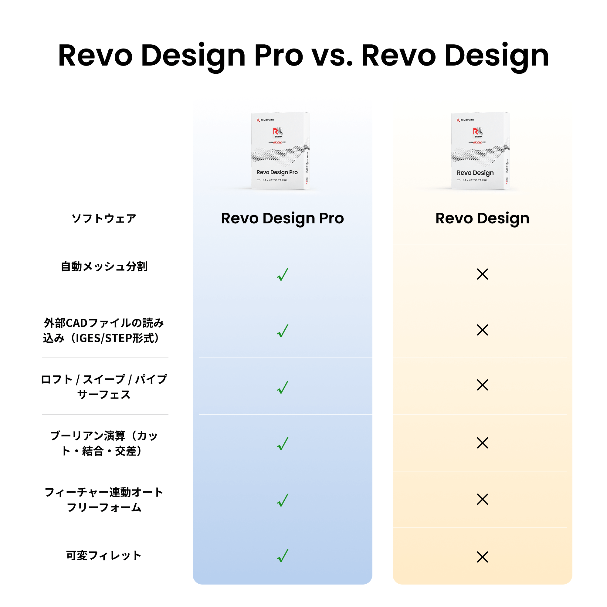 Revo Design - リバースCADソリューション