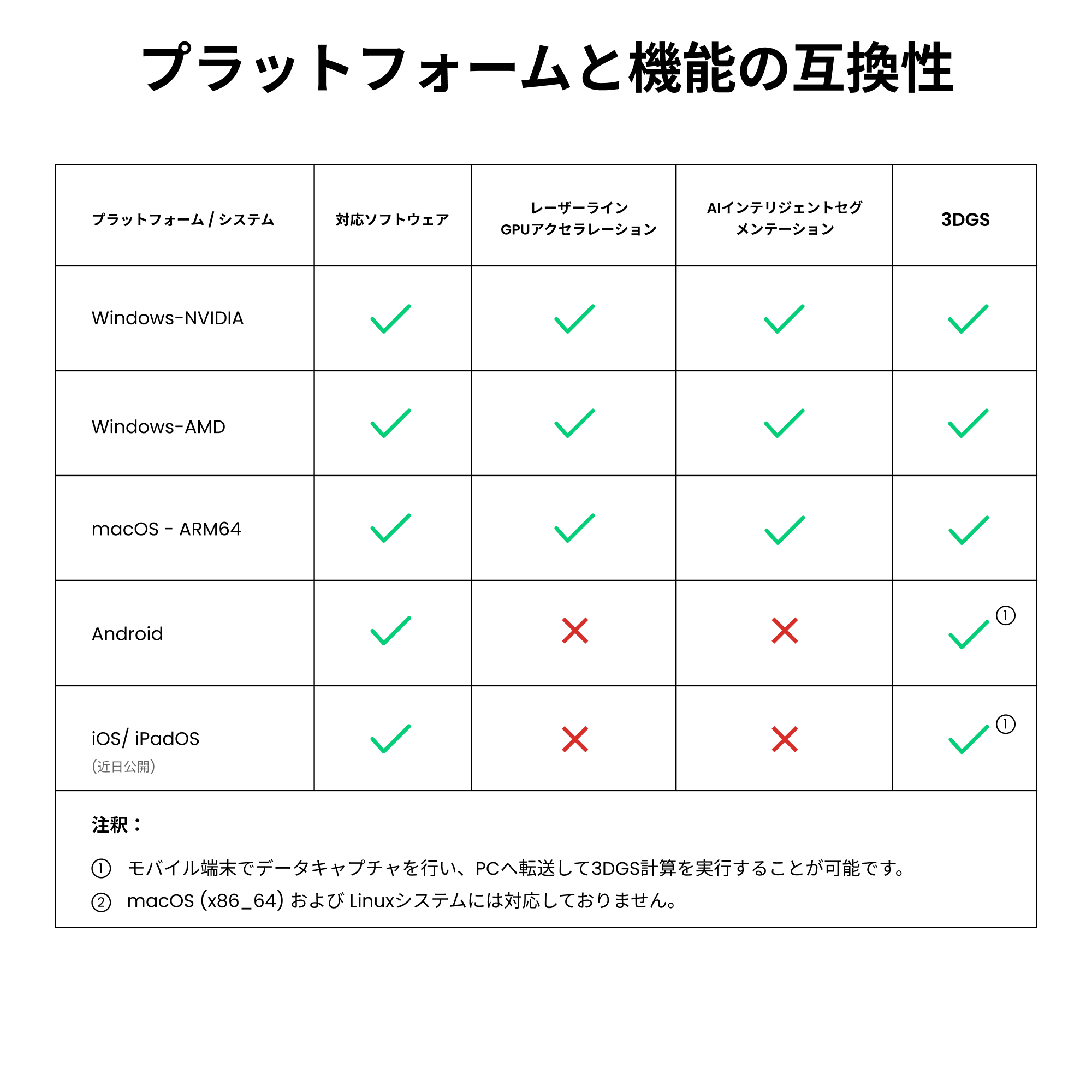 Revopoint POP 4:ブルーレーザー&赤外線搭載、1台5役の多機能万能3Dスキャナー