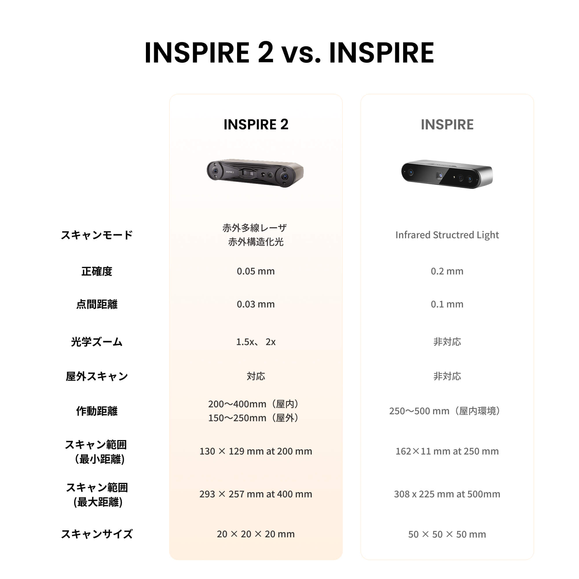 Revopoint INSPIRE 2:ワイヤレス赤外線レーザー&構造光3Dスキャナー