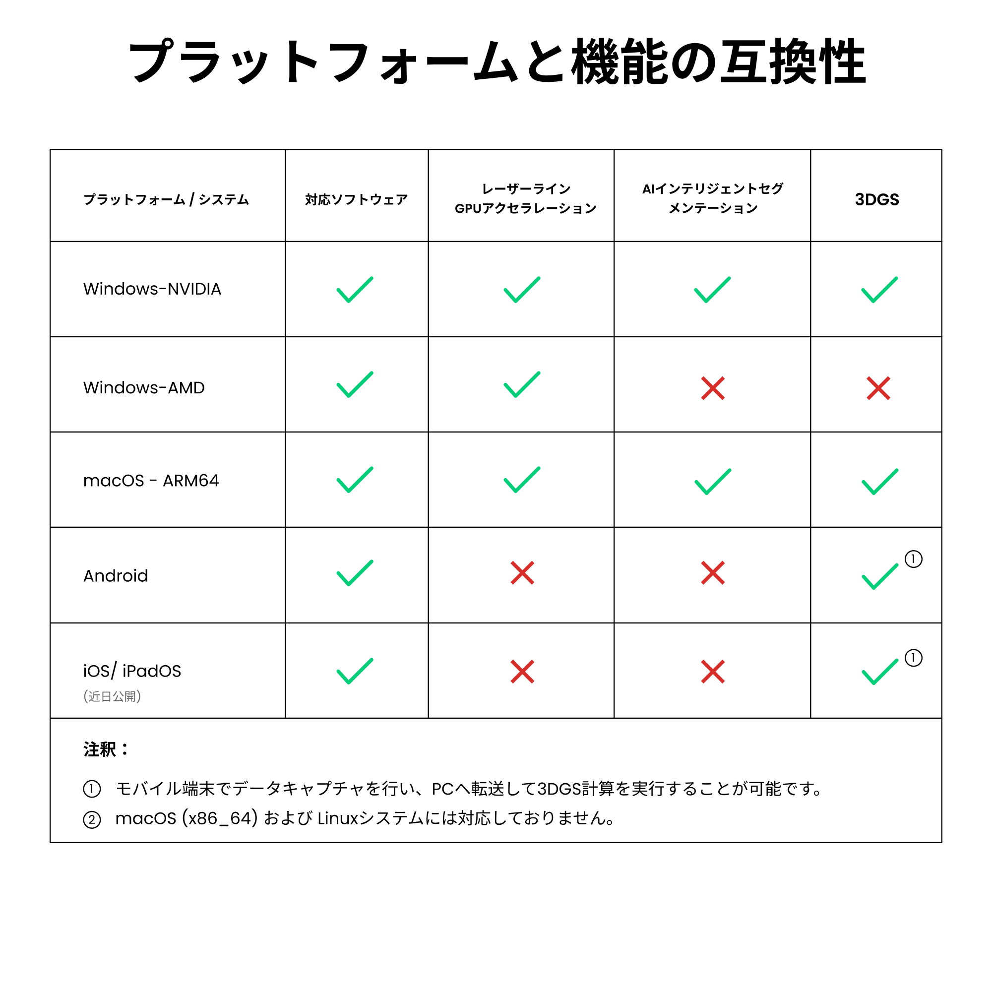 Revopoint POP 4:ブルーレーザー&赤外線搭載、1台5役の多機能万能3Dスキャナー
