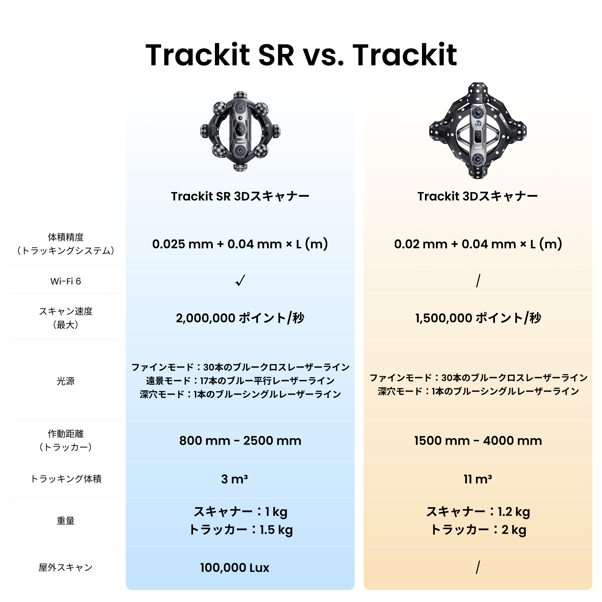 Revopoint Trackit :マーカー不要光学トラッキング 式3Dスキャナー