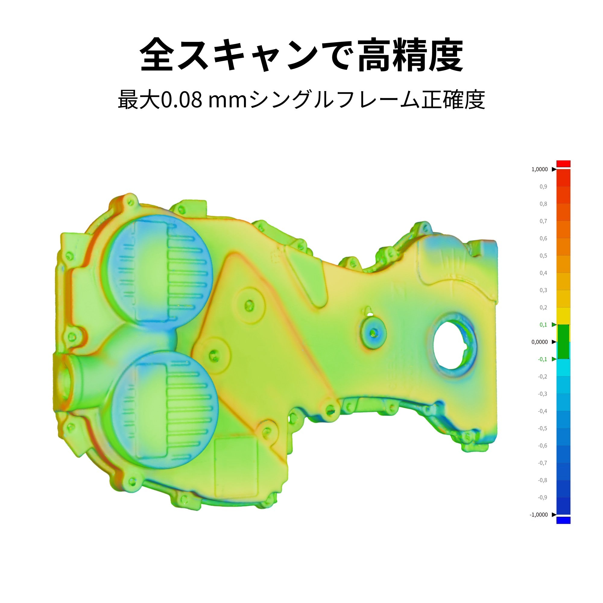 全スキャンで高精度