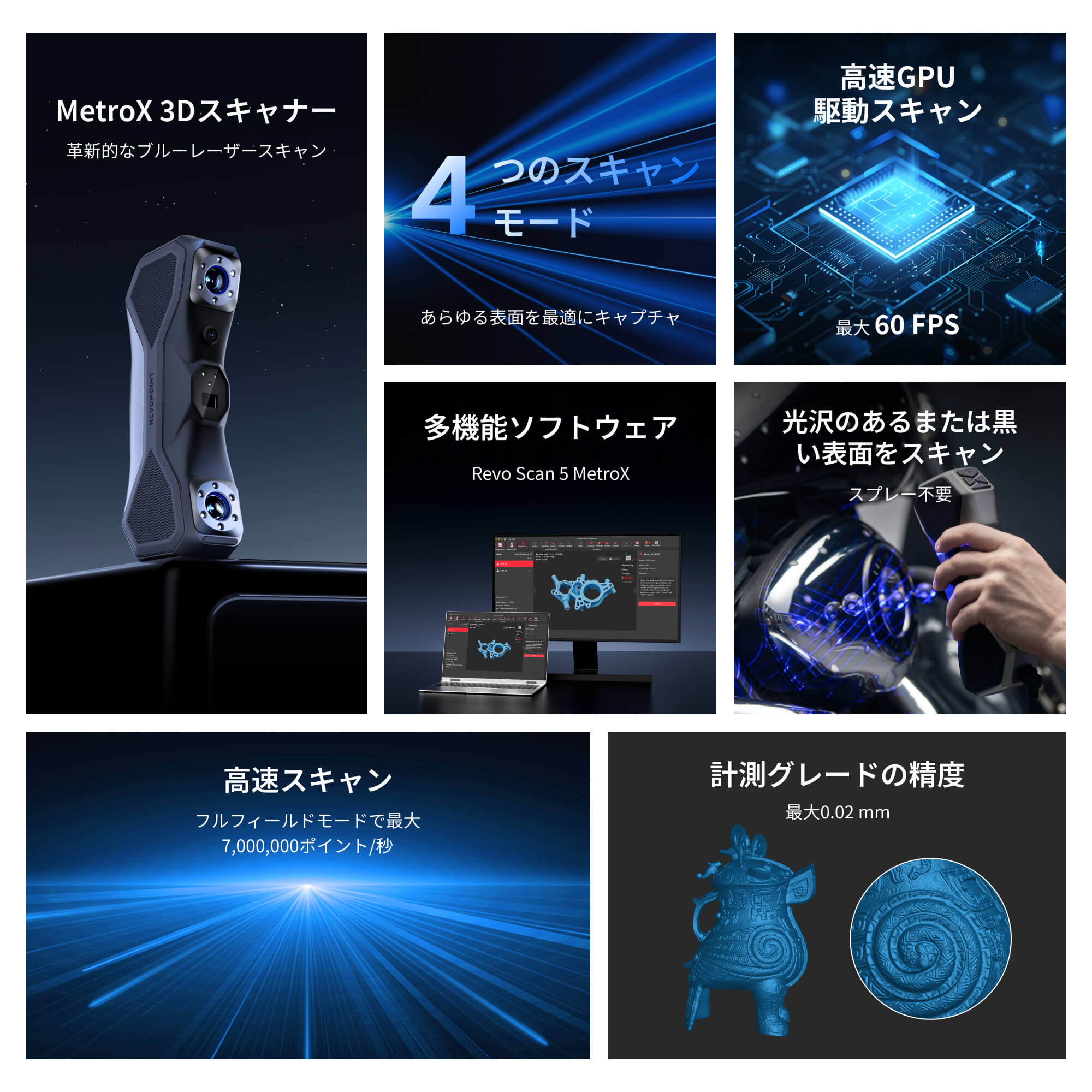 Revopoint MetroX: ブルーレーザーラインとフルフィールド構造光3Dスキャナー