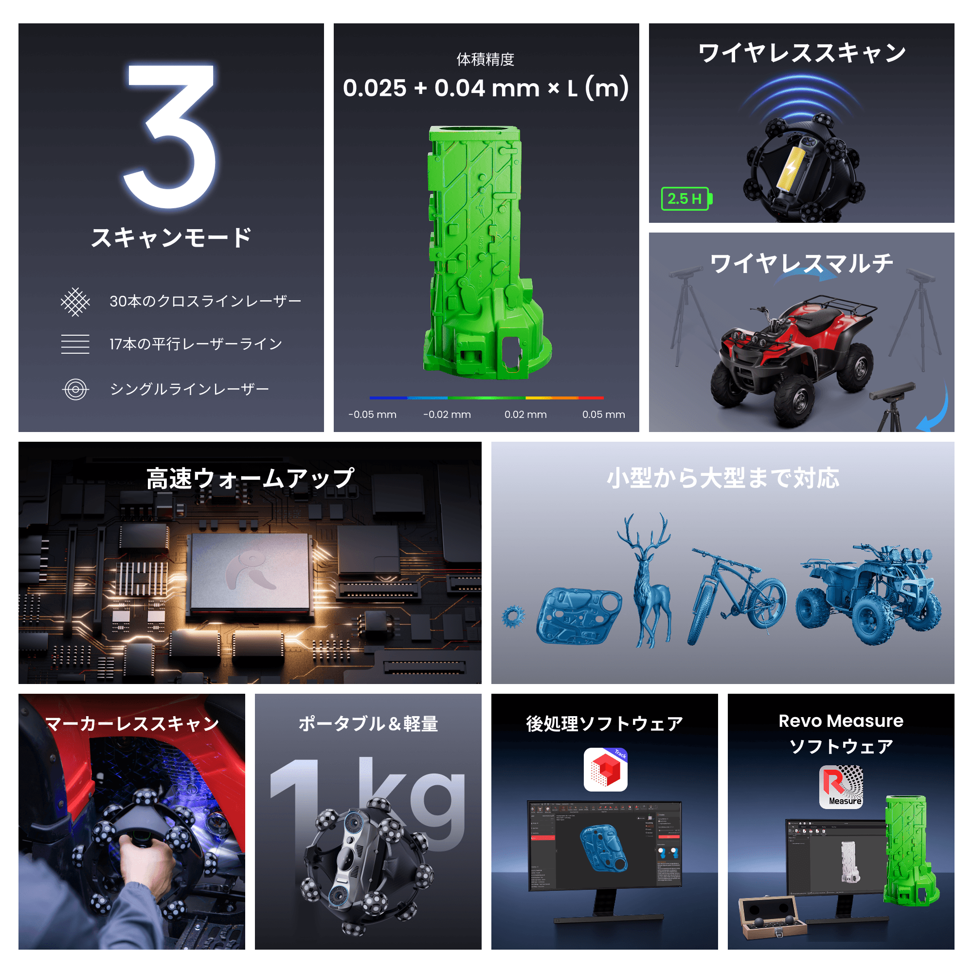 Revopoint Trackit SR:ワイヤレス光学トラッキング3Dスキャナー | マーカーレス&ポータブル