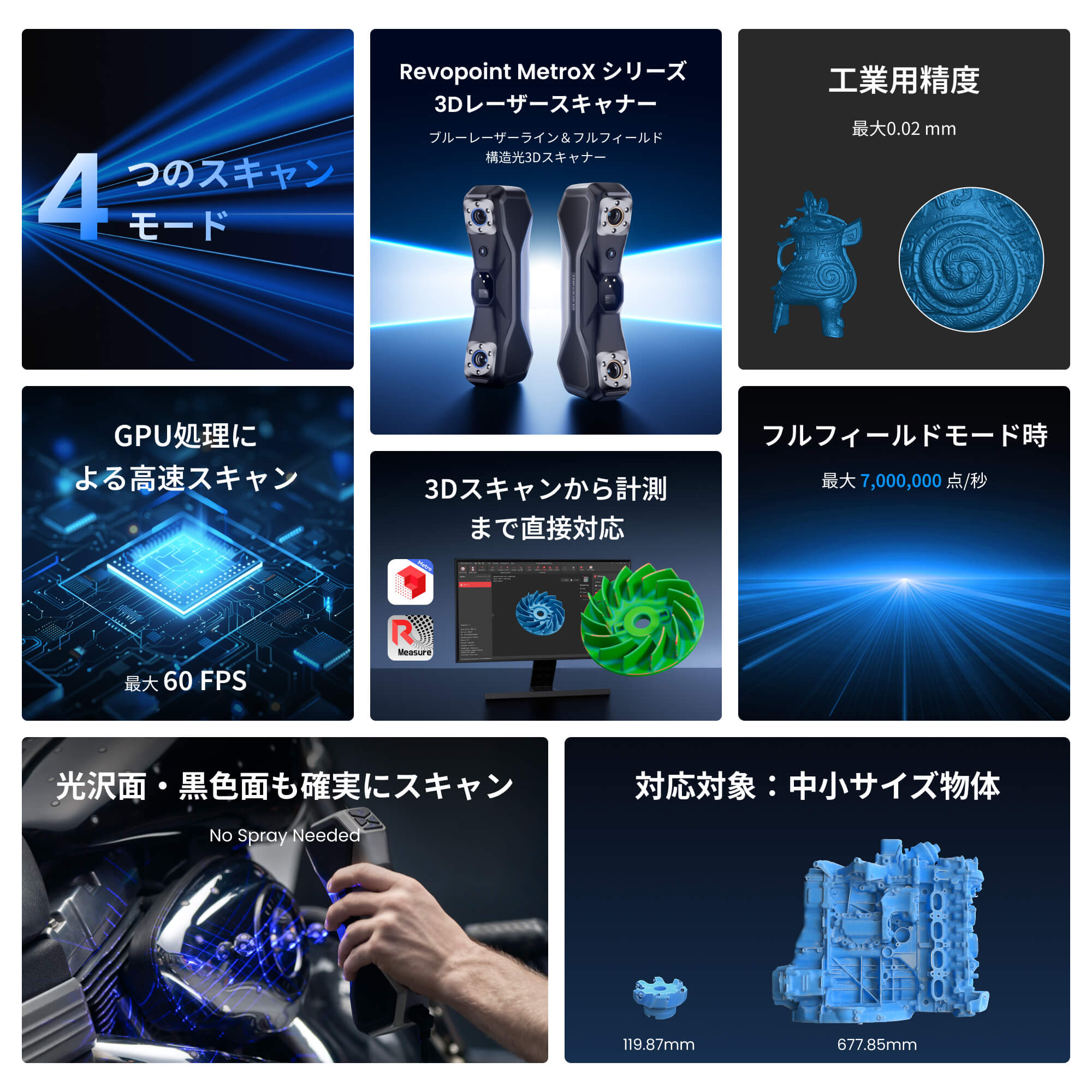Revopoint MetroX & MetroX Pro:ブルーレーザー&フルフィールド構造化光 3Dスキャナー