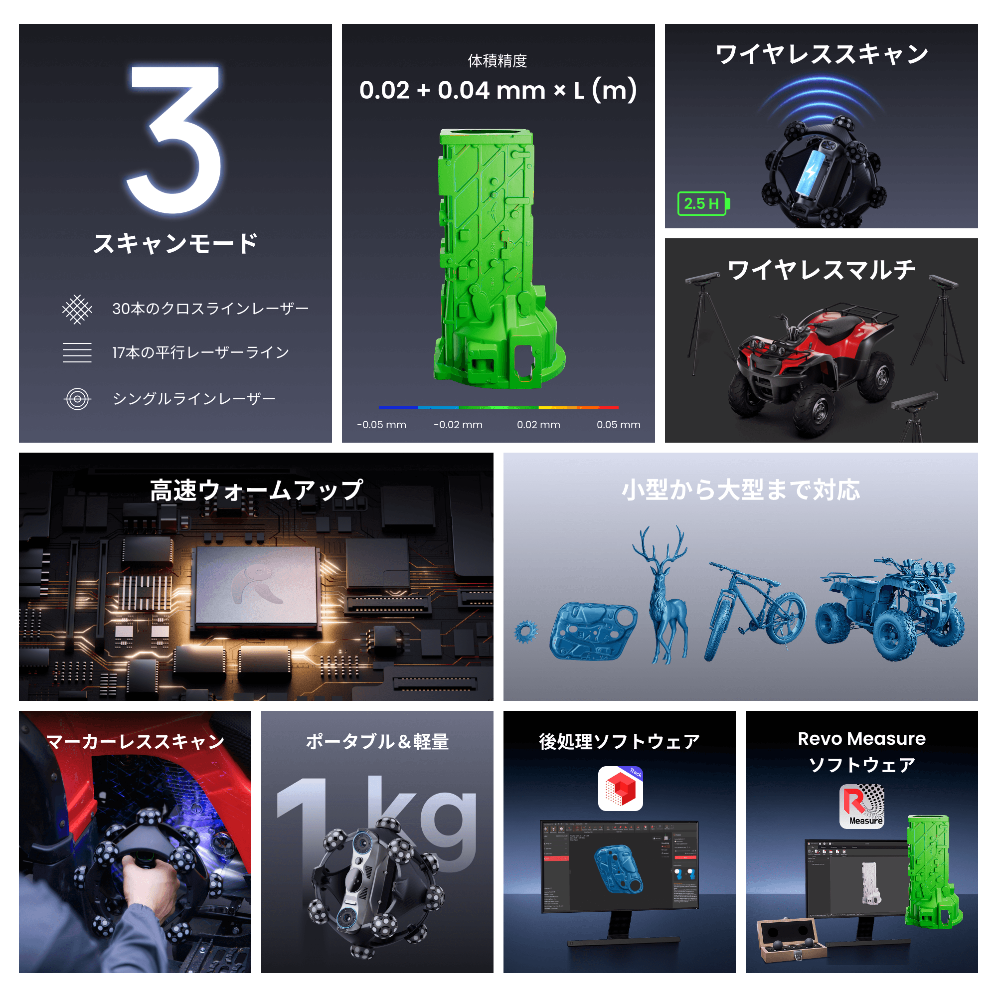 Revopoint Trackit SR:ワイヤレス光学トラッキング3Dスキャナー | マーカーレス&ポータブル