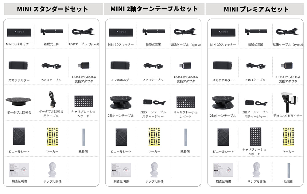 0.02mm高精度ブルーライト小型3Dスキャナー｜Revopoint MINI