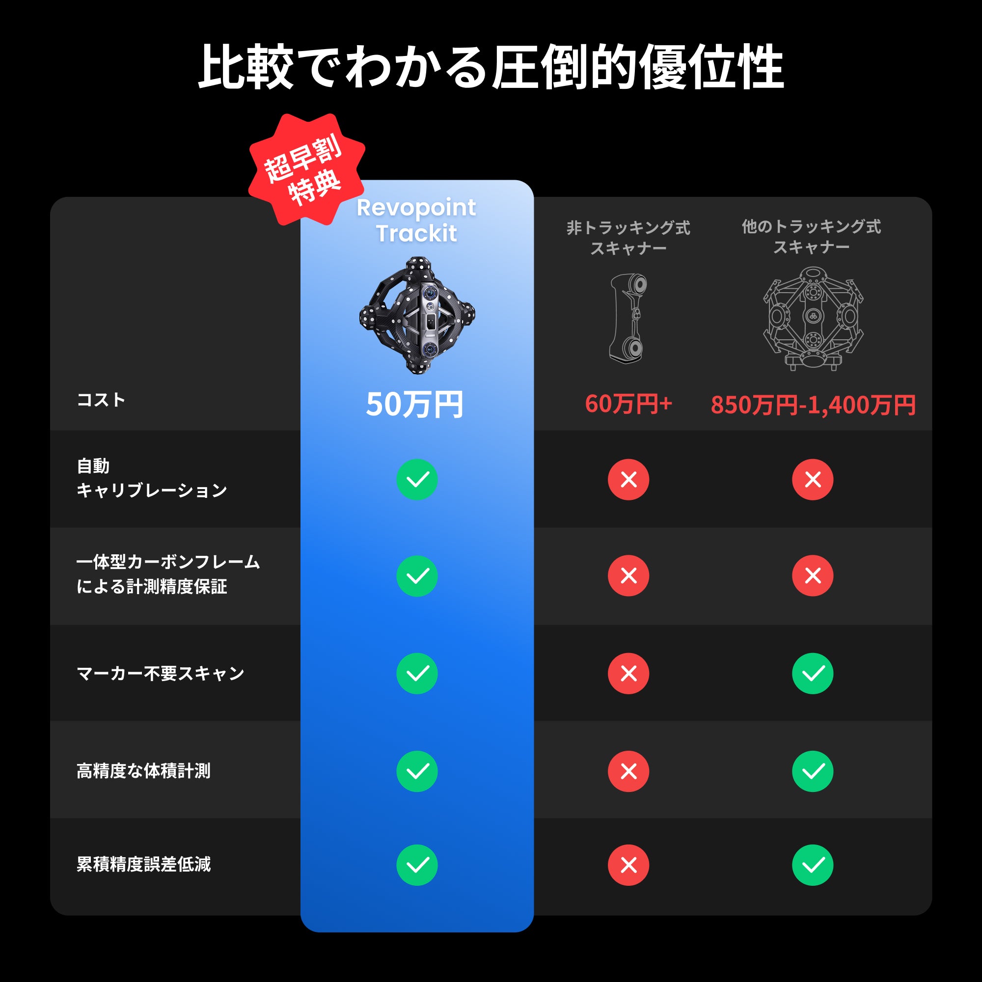 Compare
