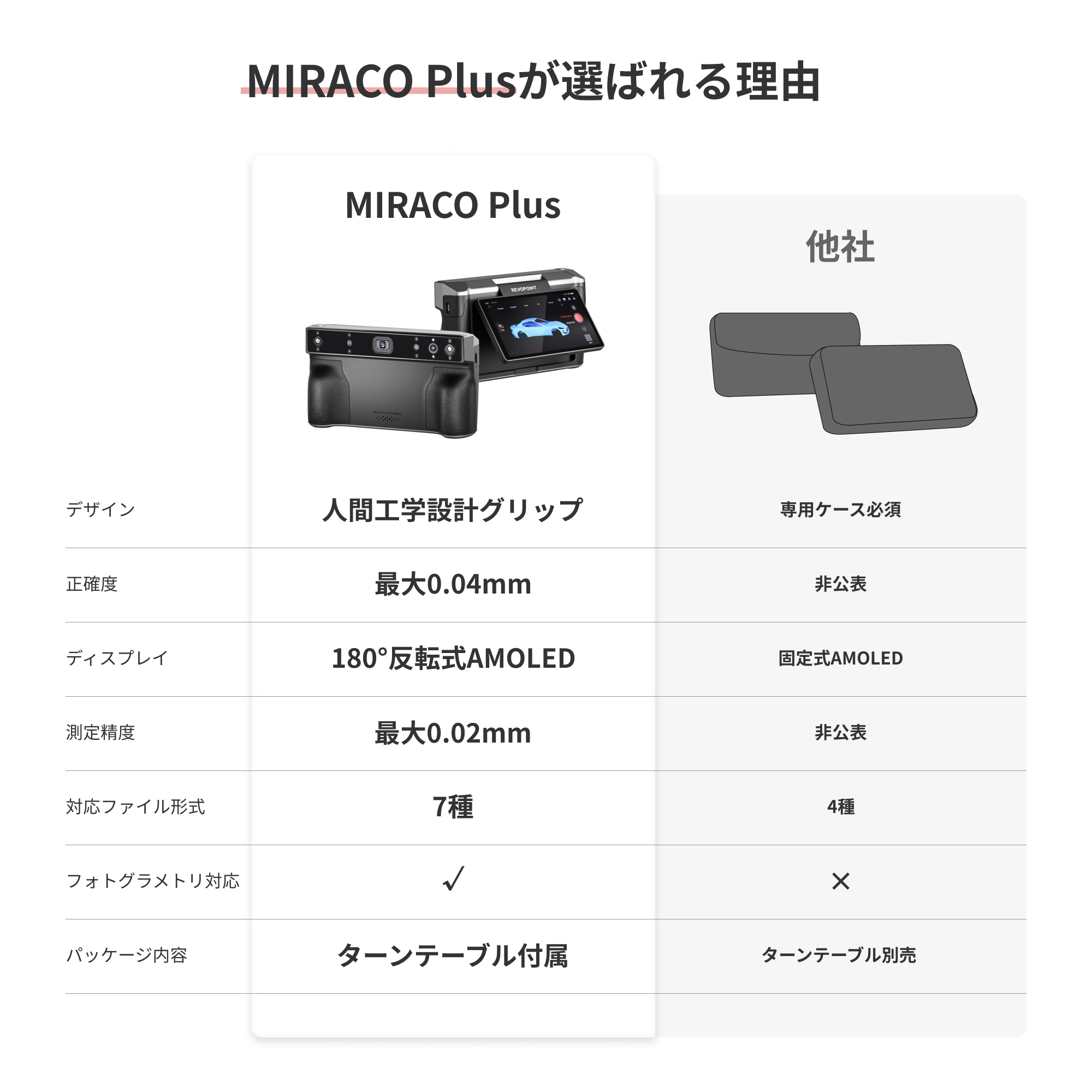 MIRACO PLUS：フォトグラメトリ機能を搭載した初のスタンドアロン3Dスキャナー