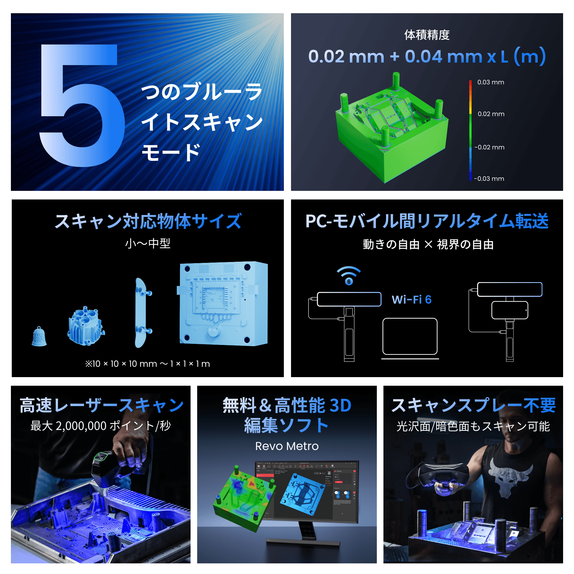 Revopoint MetroY：ワイヤレスブルーレーザー3Dスキャナー