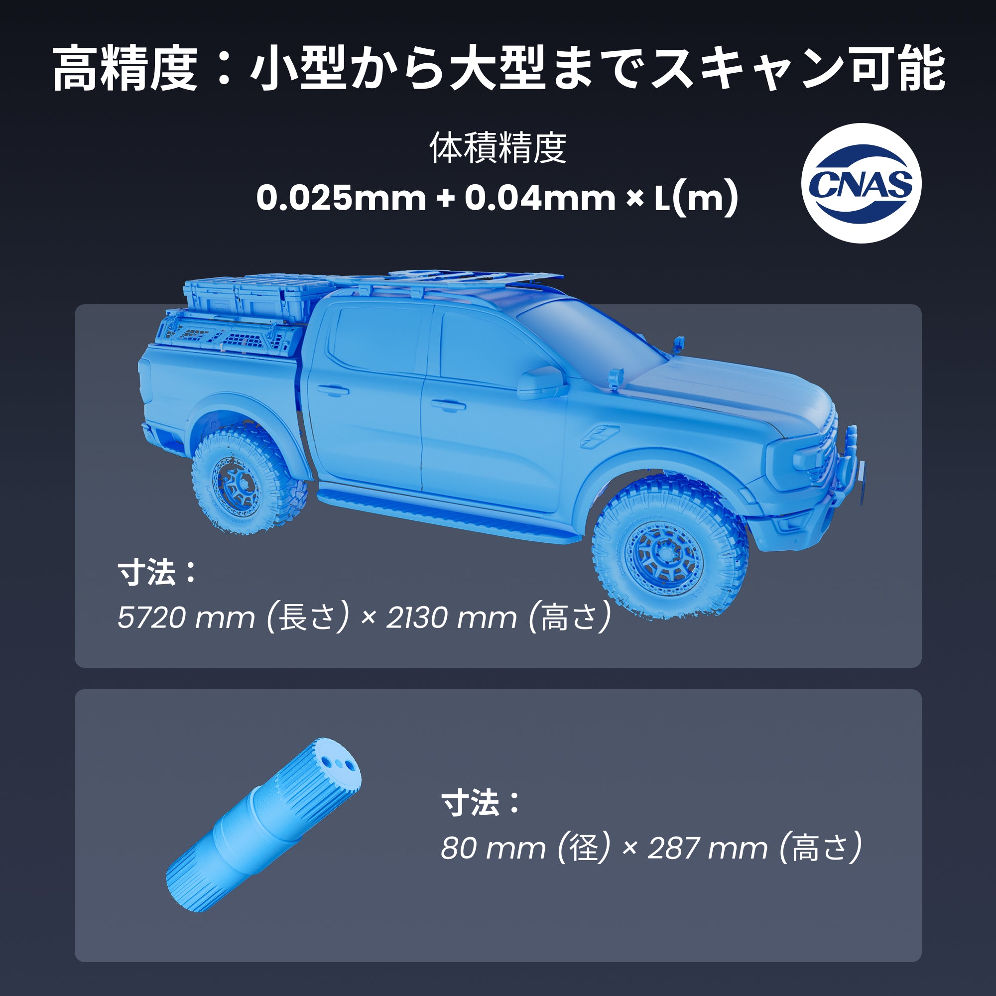 Volumetric Accuracy