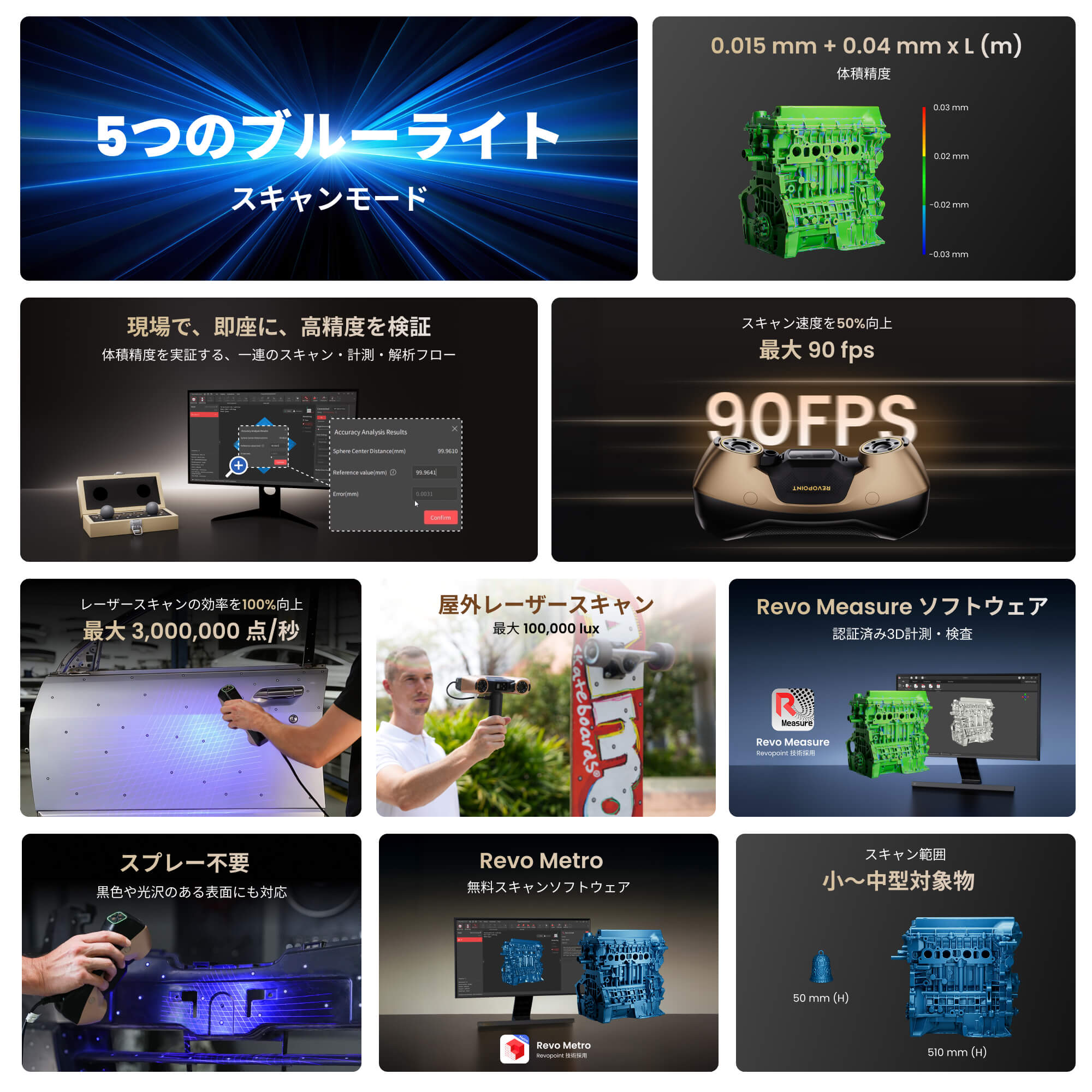 Revopoint MetroY Ultra：中・小型対象物対応 高性能ワイヤレス3Dスキャナー